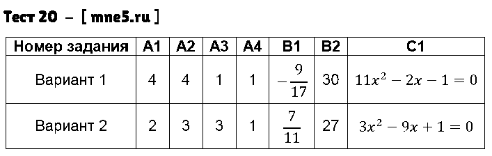 ГДЗ Алгебра 8 класс - Тест 20