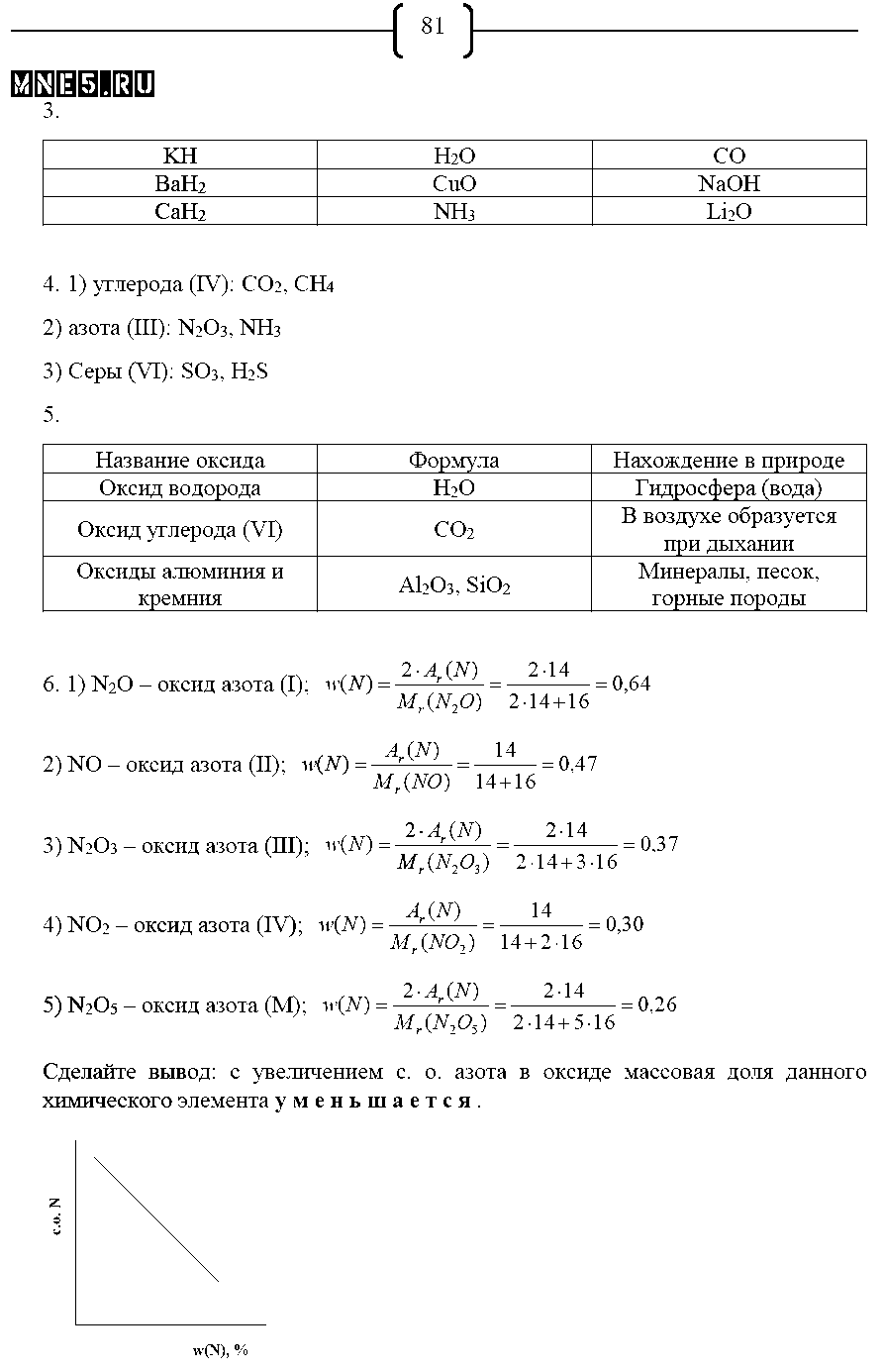 ГДЗ Химия 8 класс - стр. 81