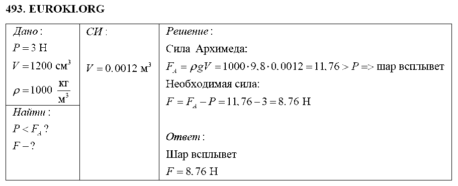 ГДЗ Физика 7 класс - 493