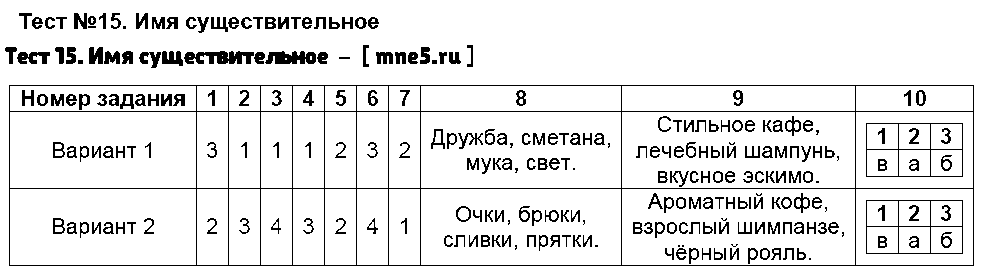 ГДЗ Русский язык 3 класс - Тест 15. Имя существительное