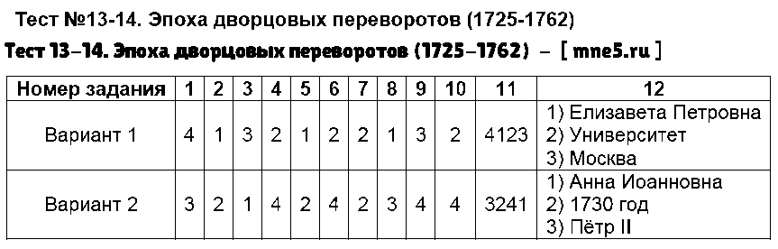 ГДЗ История 8 класс - Тест 13-14. Эпоха дворцовых переворотов (1725-1762)