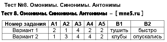 ГДЗ Русский язык 5 класс - Тест 8. Омонимы. Синонимы. Антонимы