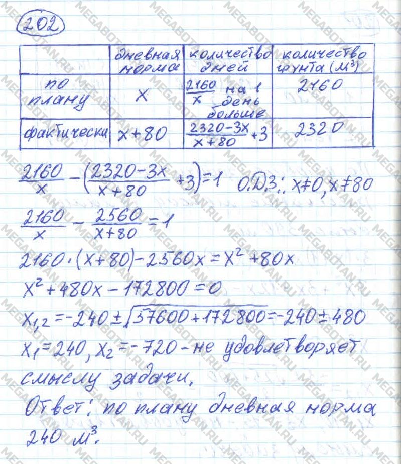ГДЗ Алгебра 11 класс - 202