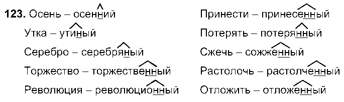 ГДЗ Русский язык 7 класс - 123