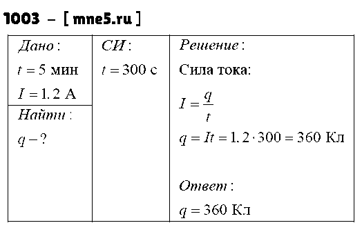 ГДЗ Физика 8 класс - 1003