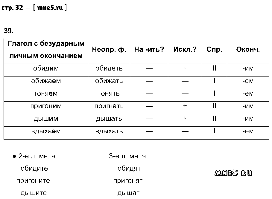 ГДЗ Русский язык 4 класс - стр. 32