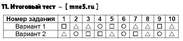 ГДЗ Русский язык 4 класс - 11. Итоговый тест