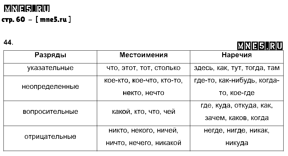 ГДЗ Русский язык 7 класс - стр. 60