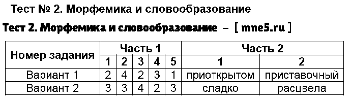 ГДЗ Русский язык 8 класс - Тест 2. Морфемика и словообразование