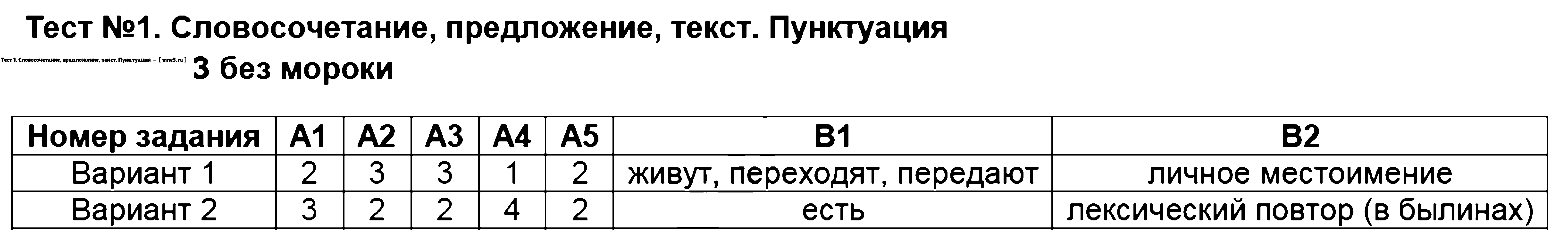 ГДЗ Русский язык 7 класс - Тест 1. Словосочетание, предложение, текст. Пунктуация