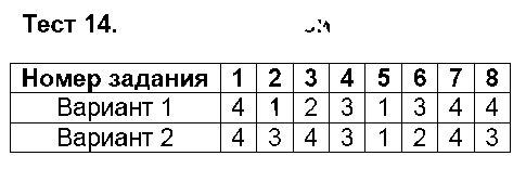 ГДЗ Русский язык 9 класс - Тест 14