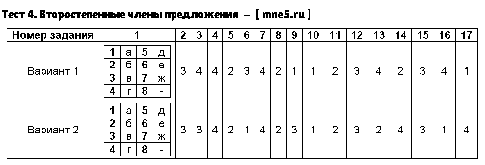ГДЗ Русский язык 8 класс - Тест 4. Второстепенные члены предложения