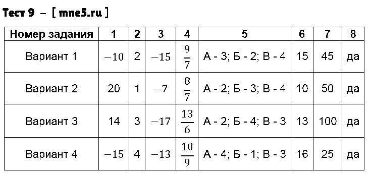 ГДЗ Алгебра 9 класс - Тест 9