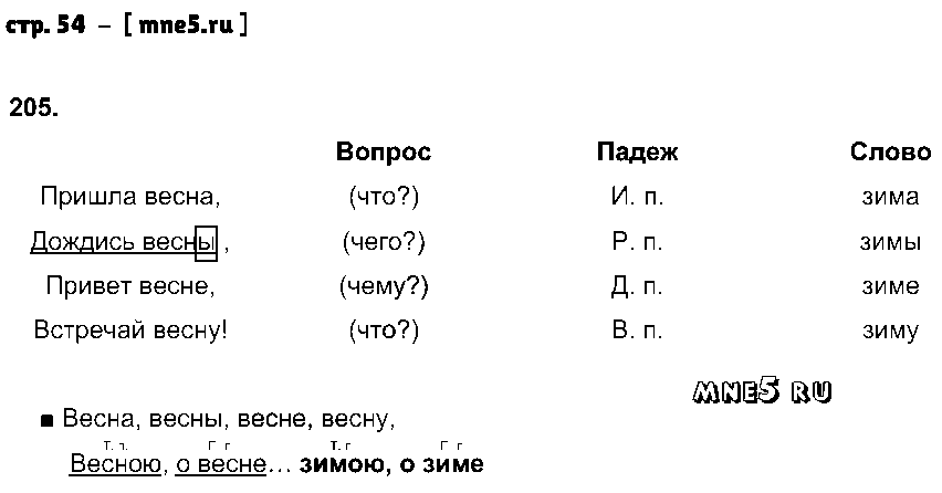 ГДЗ Русский язык 3 класс - стр. 54