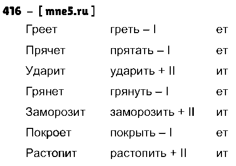 ГДЗ Русский язык 4 класс - 416