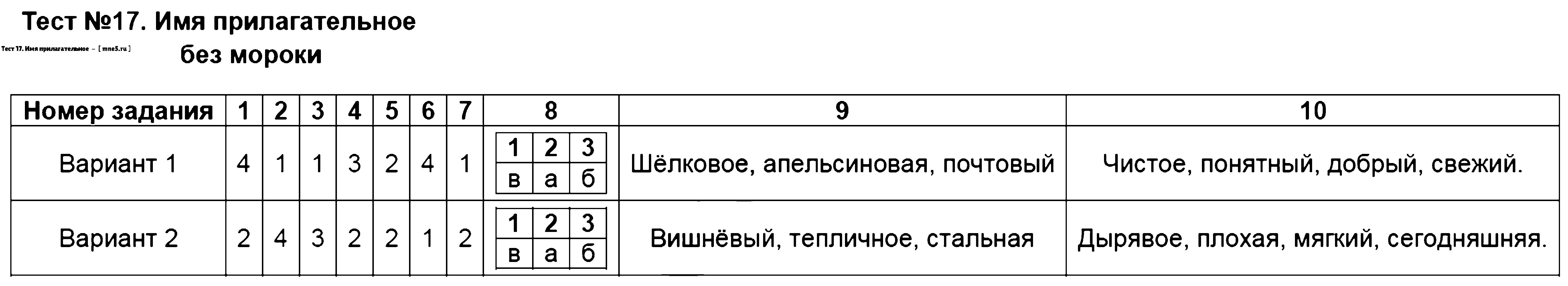 ГДЗ Русский язык 3 класс - Тест 17. Имя прилагательное