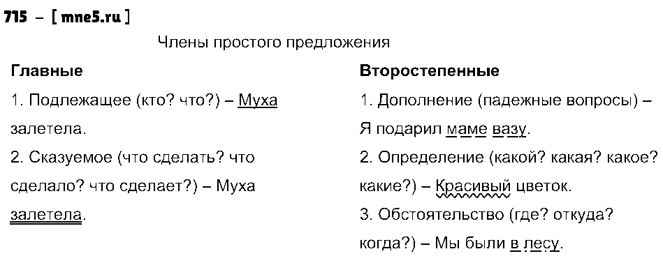 ГДЗ Русский язык 5 класс - 715