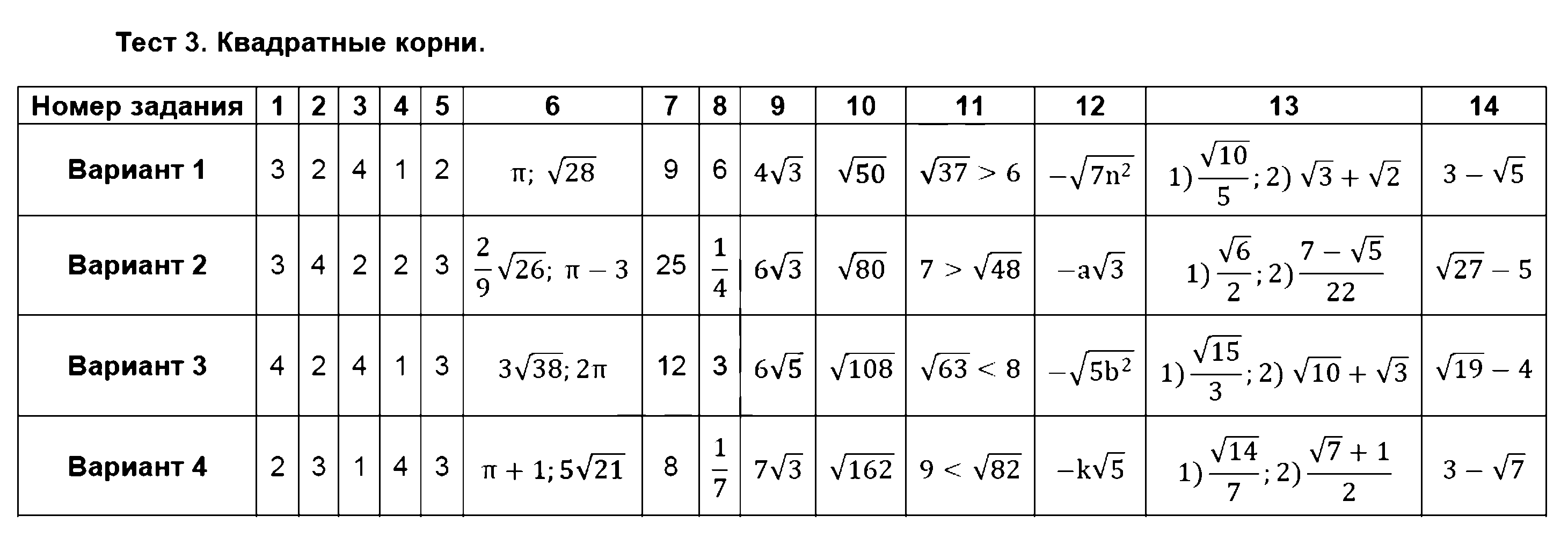 ГДЗ Алгебра 8 класс - Тест 3. Квадратные корни
