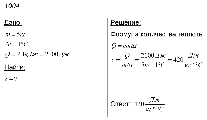 ГДЗ Физика 8 класс - 1004