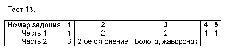 ГДЗ Русский язык 5 класс - Тест 13