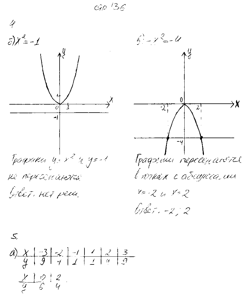 ГДЗ Алгебра 7 класс - стр. 136