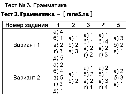 ГДЗ Русский язык 5 класс - Тест 3. Грамматика