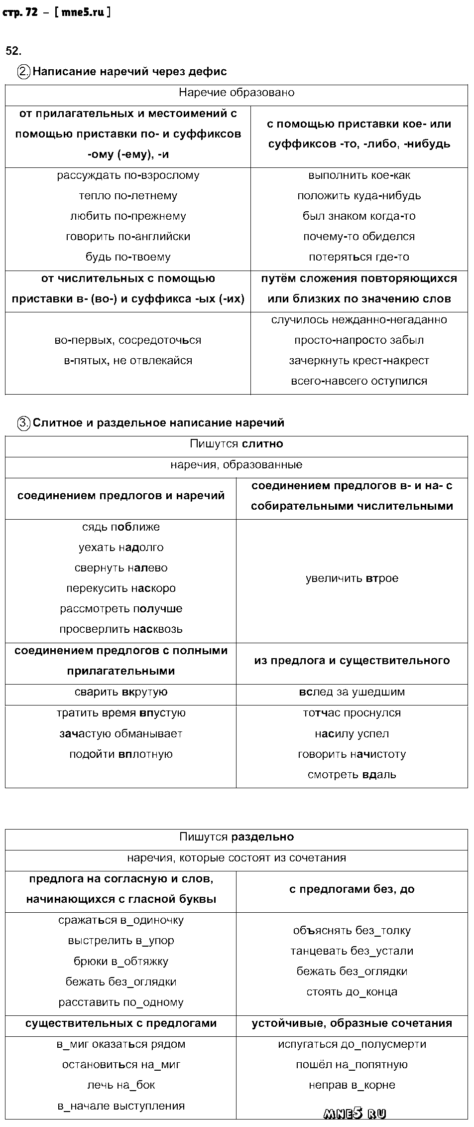 ГДЗ Русский язык 7 класс - стр. 72