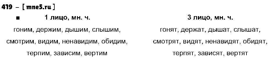 ГДЗ Русский язык 4 класс - 419
