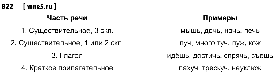ГДЗ Русский язык 5 класс - 822
