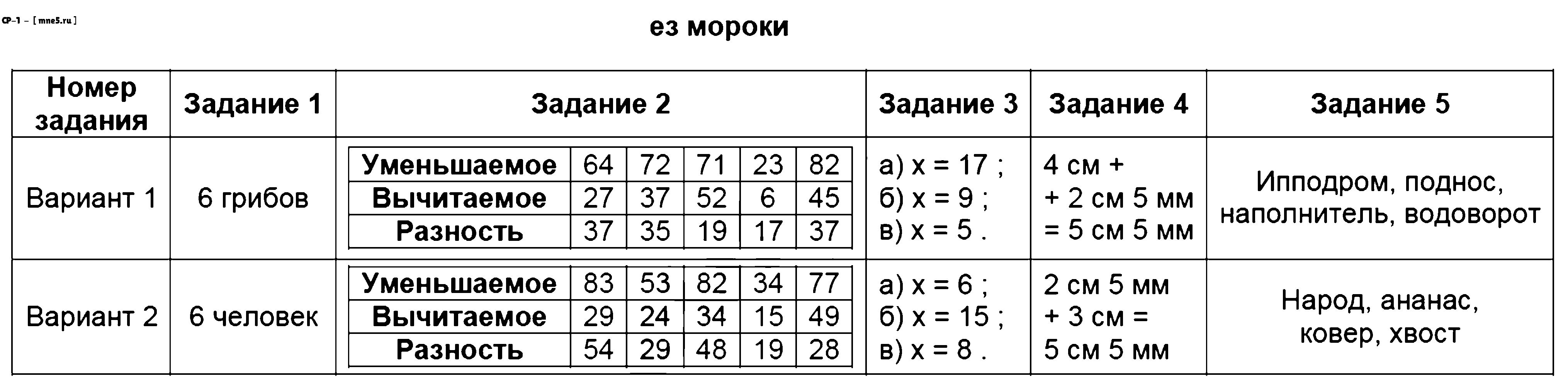 ГДЗ Математика 3 класс - СР-1