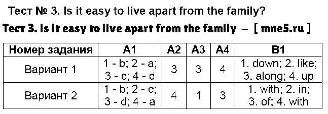 ГДЗ Английский 9 класс - Тест 3. is it easy to live apart from the family