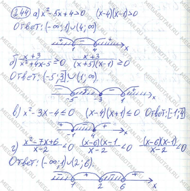 ГДЗ Алгебра 11 класс - 244