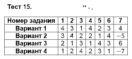 Тест 15. Гдз к тестам по алгебре 8 класс Глазков тест 1.