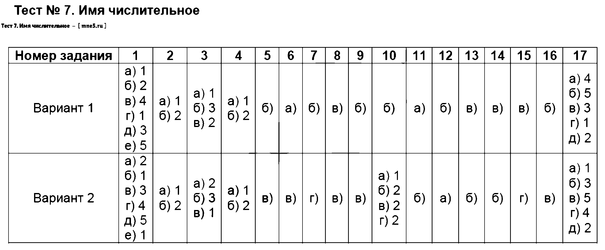 ГДЗ Русский язык 6 класс - Тест 7. Имя числительное