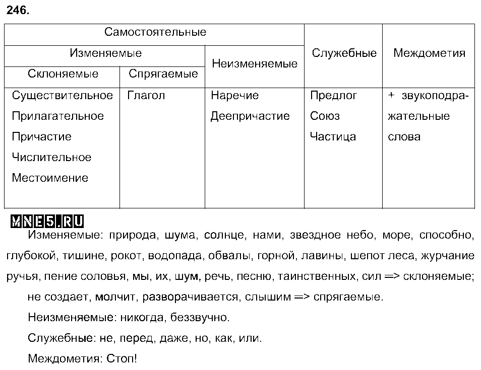 ГДЗ Русский язык 9 класс - 246