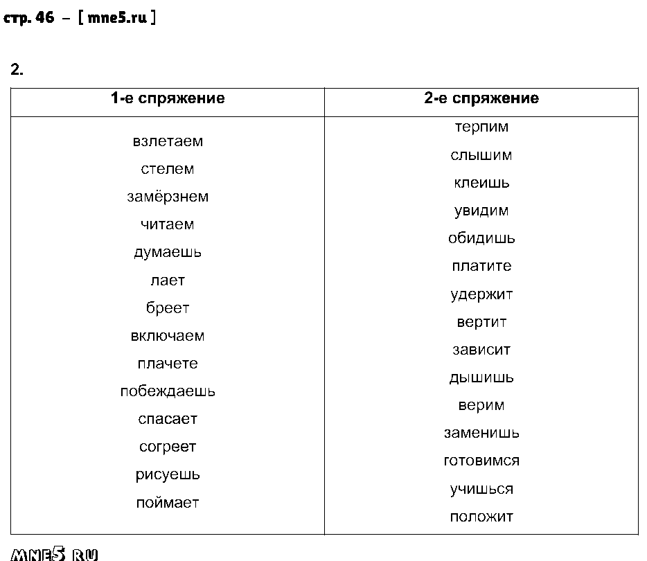 ГДЗ Русский язык 4 класс - стр. 46