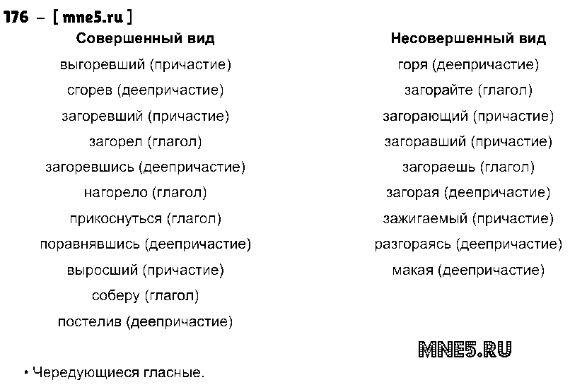 ГДЗ Русский язык 7 класс - 176