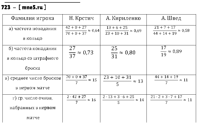 ГДЗ Алгебра 8 класс - 723