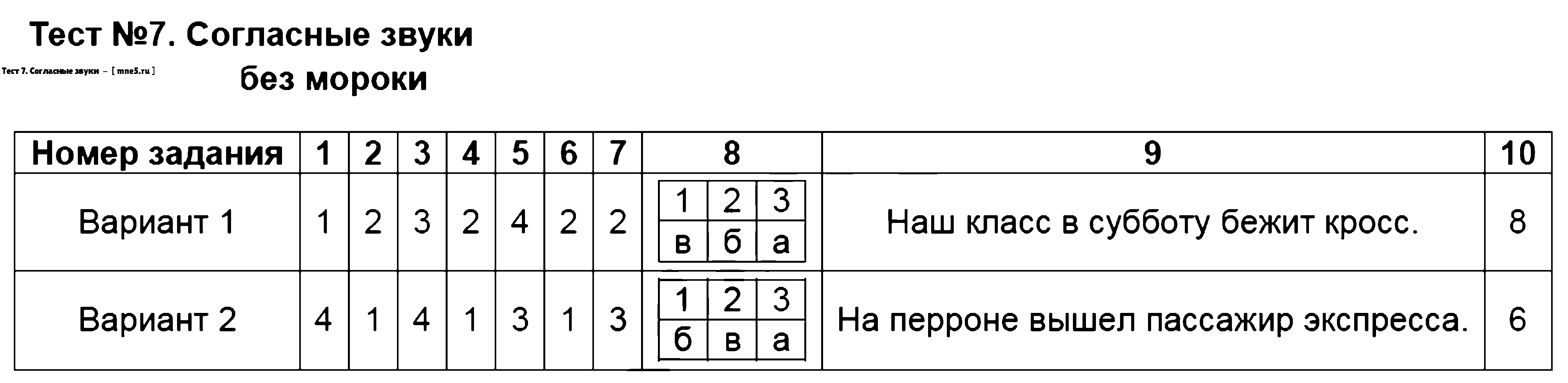 ГДЗ Русский язык 2 класс - Тест 7. Согласные звуки