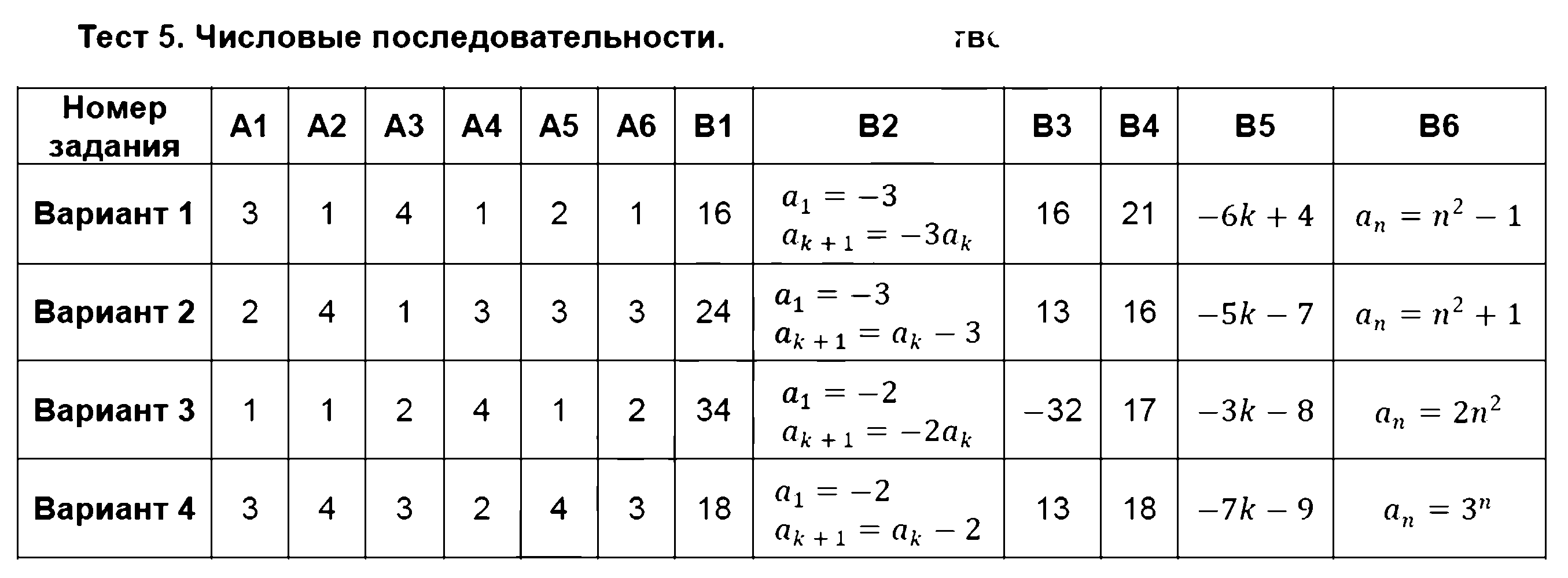 ГДЗ Алгебра 9 класс - Тест 5. Числовые последовательности