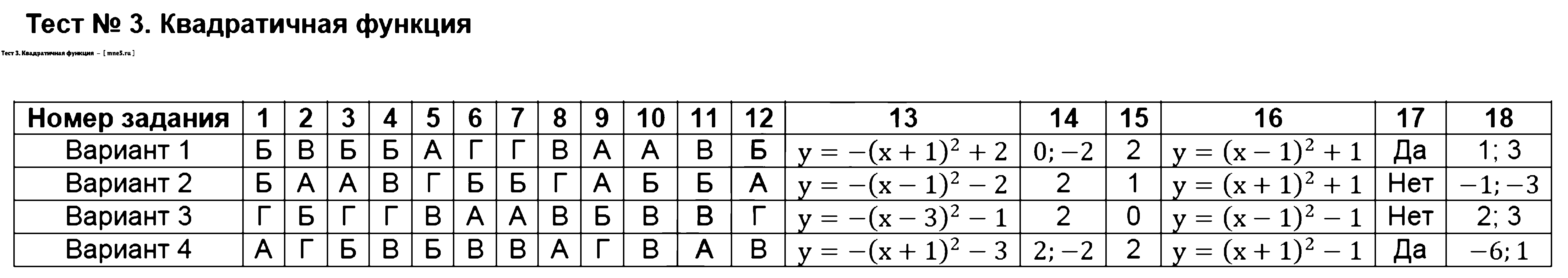 ГДЗ Алгебра 8 класс - Тест 3. Квадратичная функция