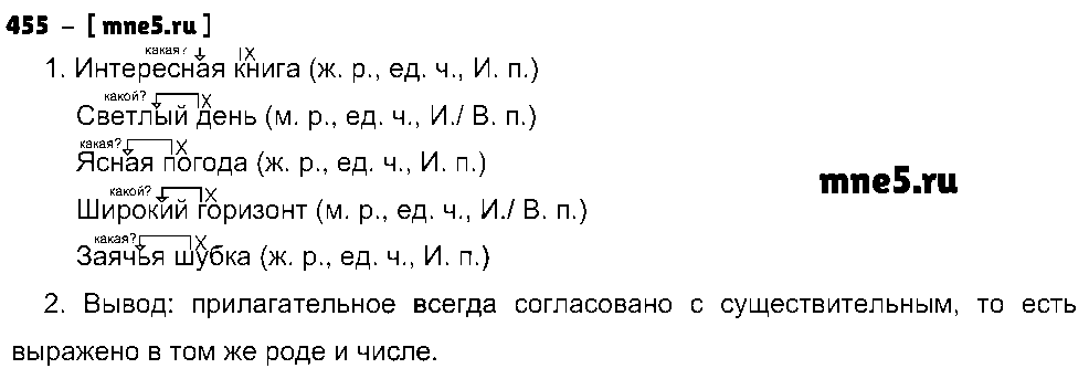 ГДЗ Русский язык 5 класс - 455