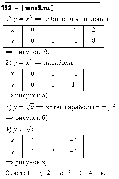 ГДЗ Алгебра 9 класс - 132