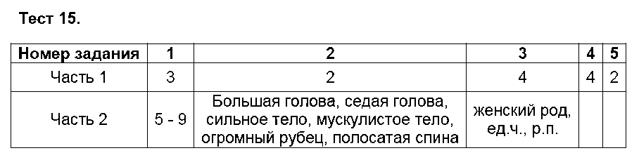 ГДЗ Русский язык 5 класс - Тест 15