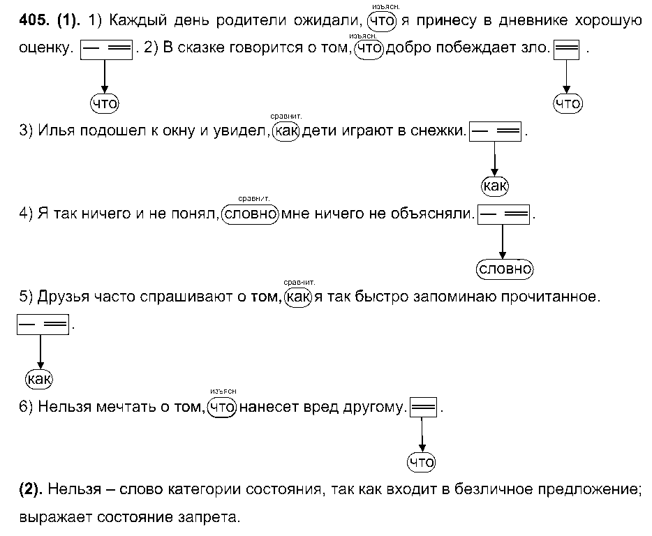 ГДЗ Русский язык 7 класс - 405