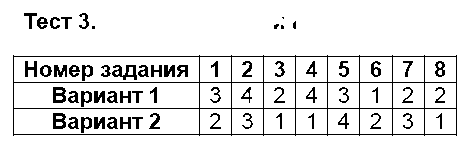 ГДЗ Математика 5 класс - Тест 3