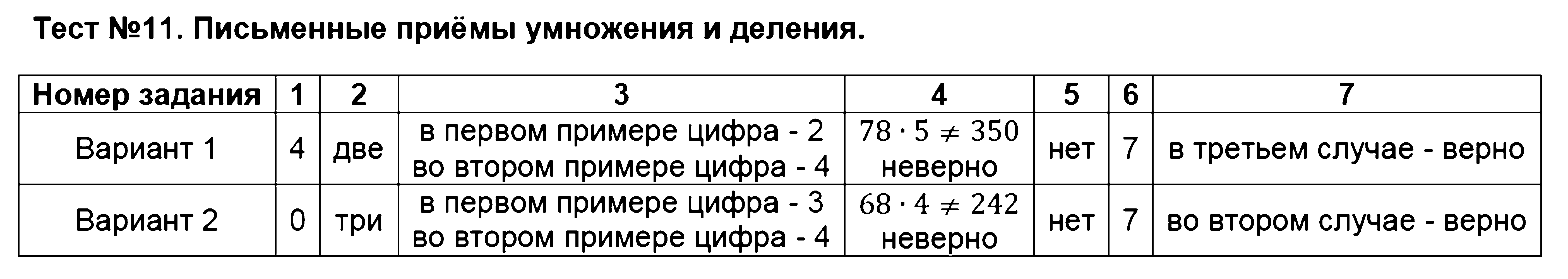 Письменный приём умножения 3 класс Рудницкая. Test 11-form.