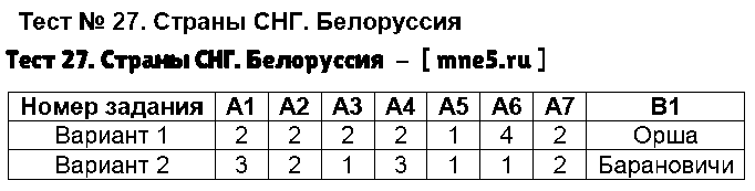 ГДЗ География 9 класс - Тест 27. Страны СНГ. Белоруссия