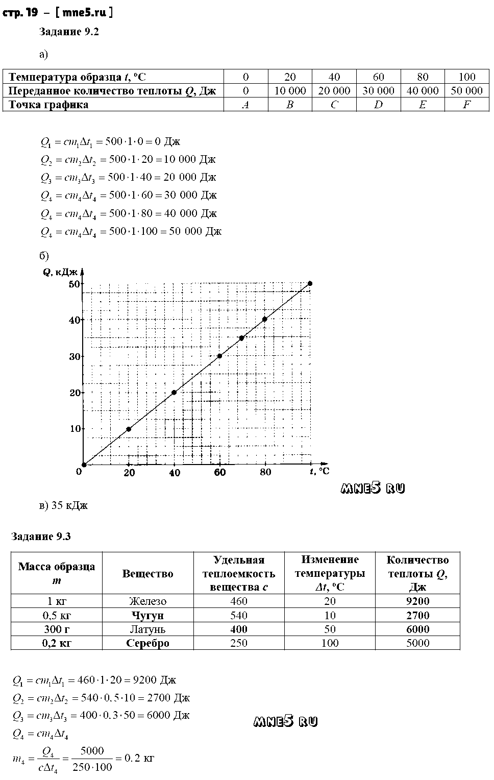 ГДЗ Физика 8 класс - стр. 19