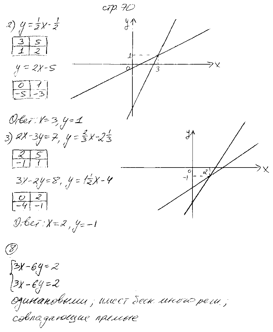 ГДЗ Алгебра 7 класс - стр. 70